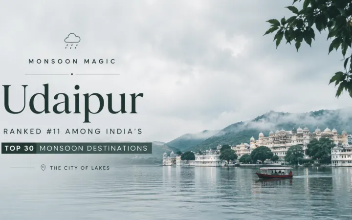 Udaipur Leads Rajasthan’s Monsoon Charm, Ranks 11th Among India’s Top 30 Rainy-Season Destinations