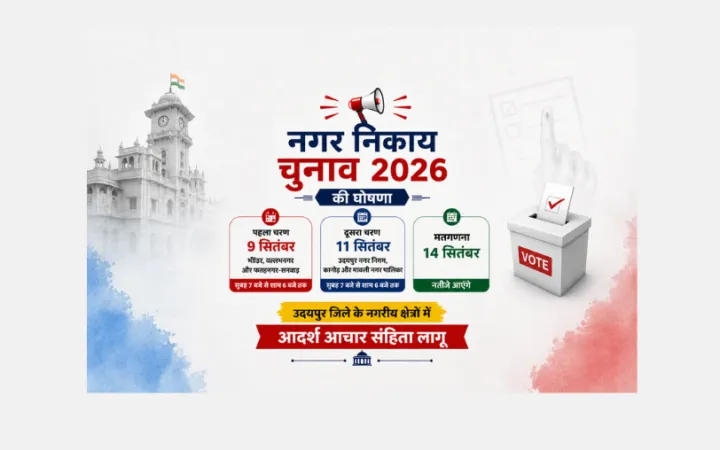 नगर निकाय चुनाव का ऐलान!9 और 11 सितंबर को मतदान, 14 सितंबर को आएंगे नतीजेउदयपुर में भी आदर्श आचार संहिता लागू